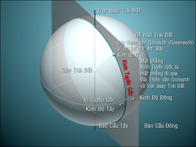 Đường Kính Trái Đất Khám Phá Kích Thước Hành Tinh Xanh